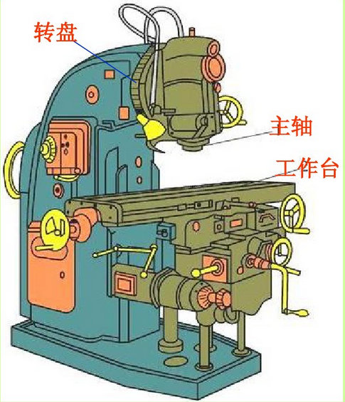 升降台铣床特点